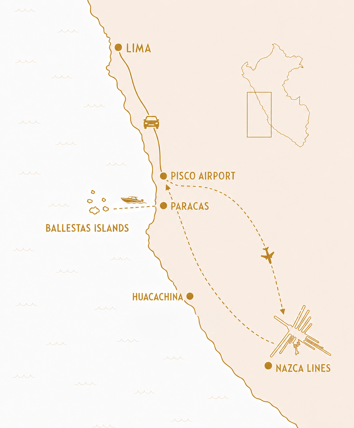 Map showing the private route from Lima to Paracas, the Ballestas Islands boat tour, Pisco Airport, and the Nazca Lines flight path