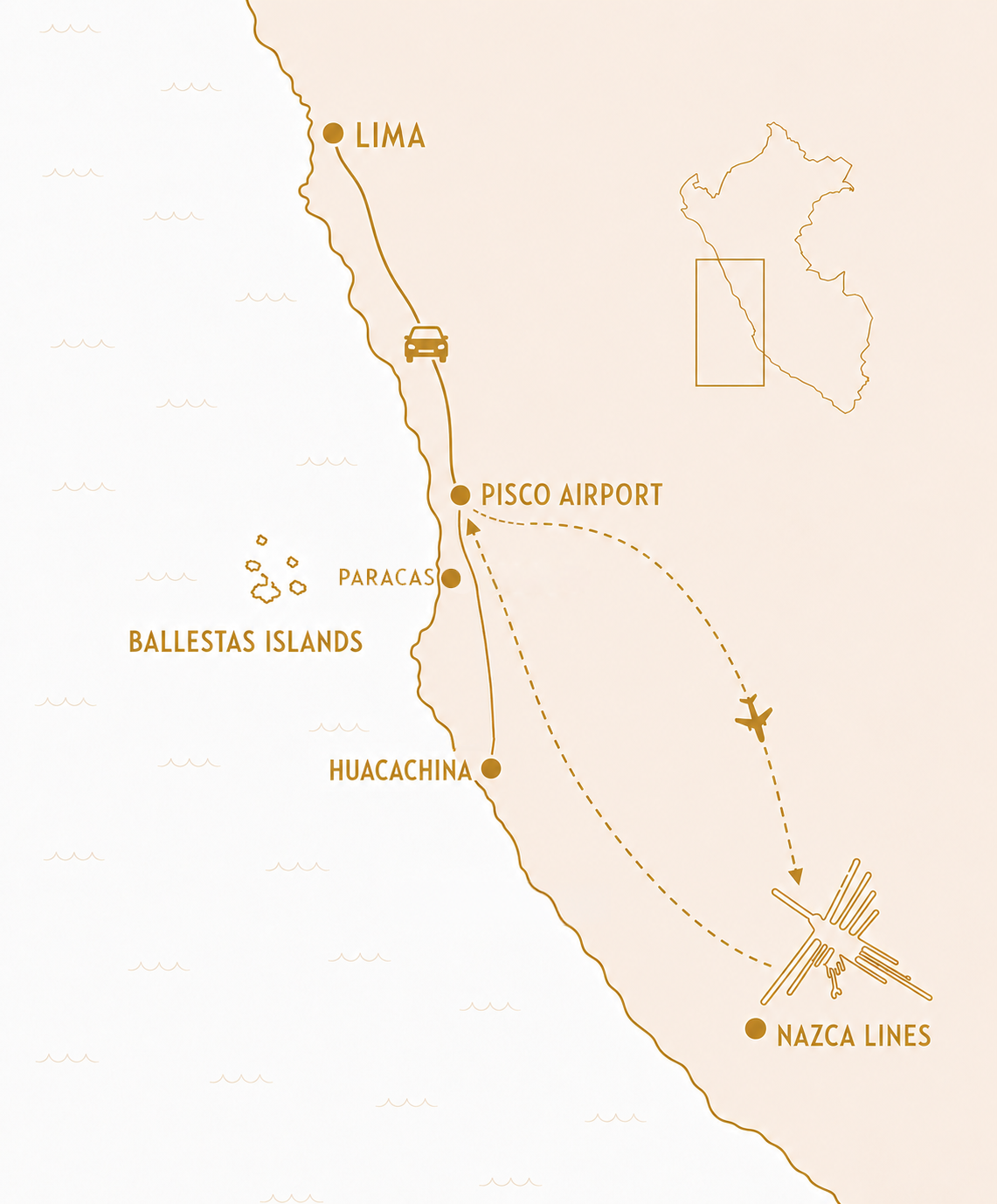 Map showing the private route from Lima to Pisco Airport, the Nazca Lines flight path, and the onward journey to Huacachina for dune buggy and sandboarding