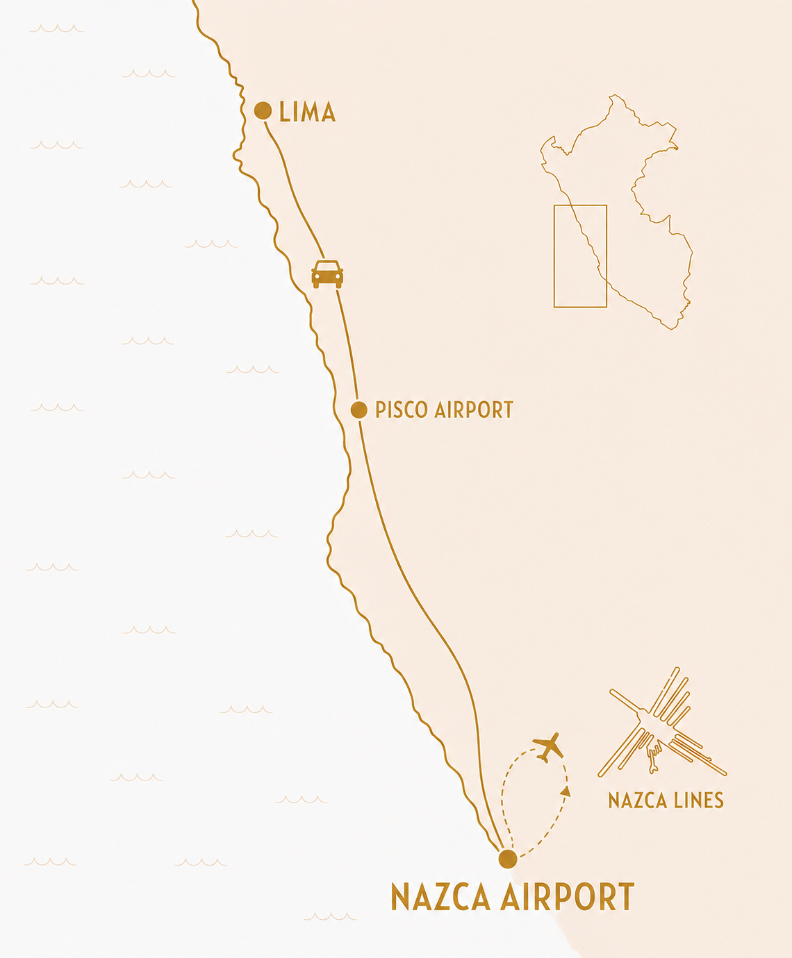 Map for the private route from Lima toward the Nazca Lines
